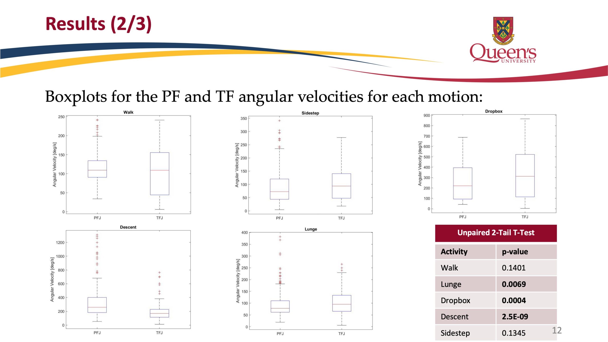 Slide13