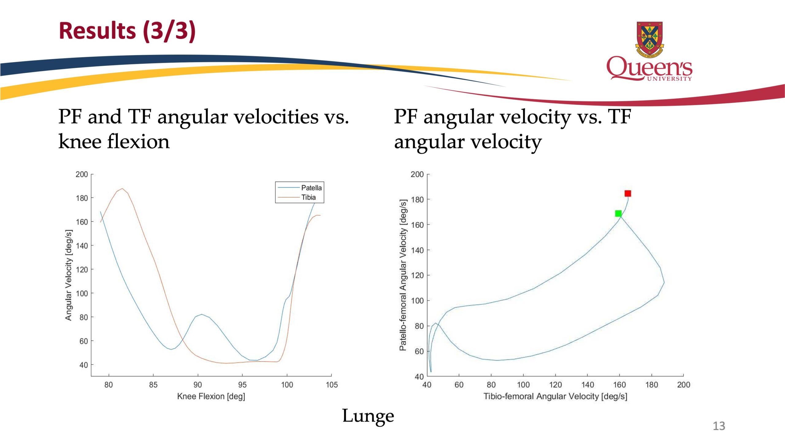 Slide14