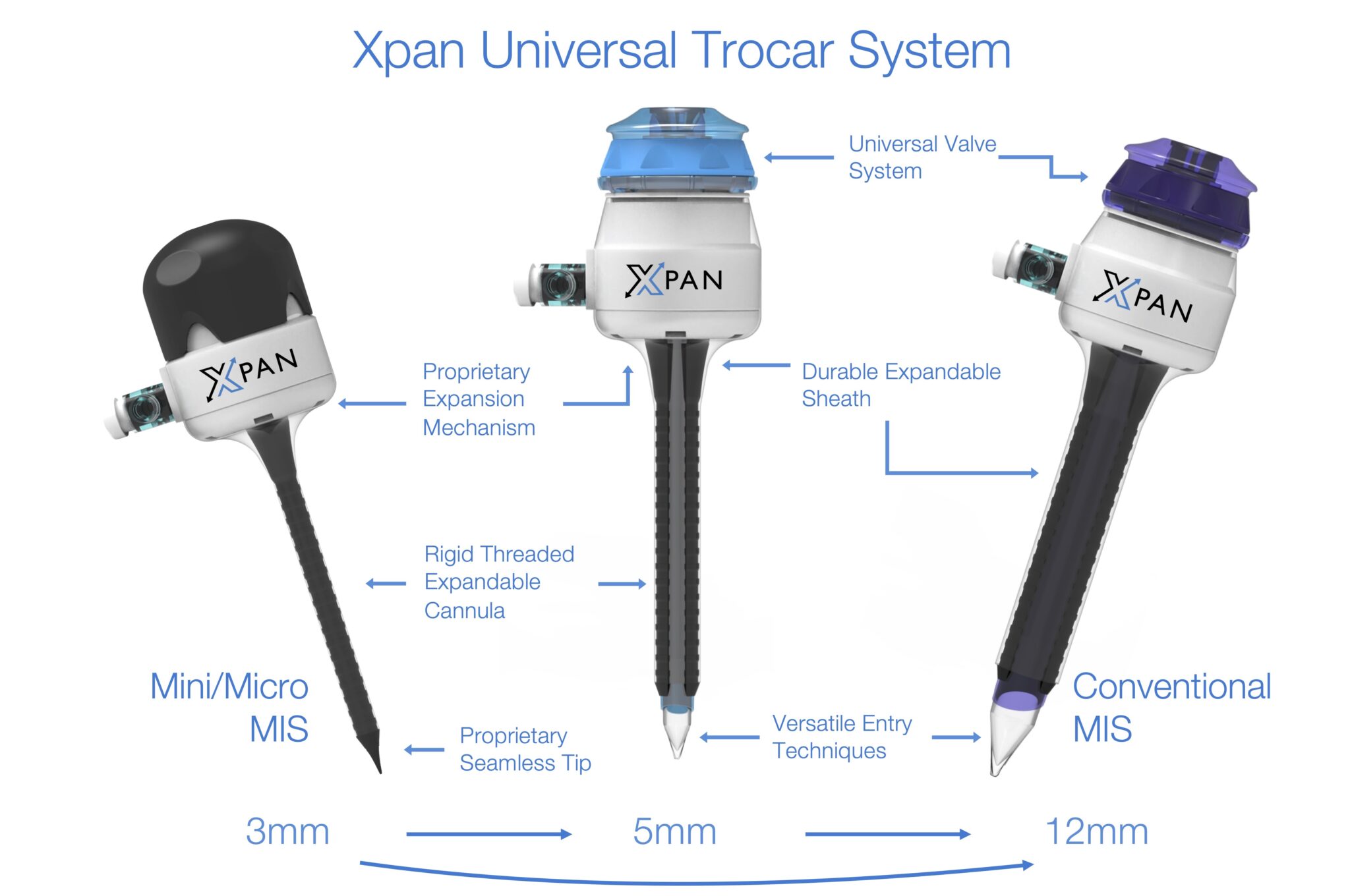 Xpan-Universal-Trocar-System_infographic-2048×1360-1