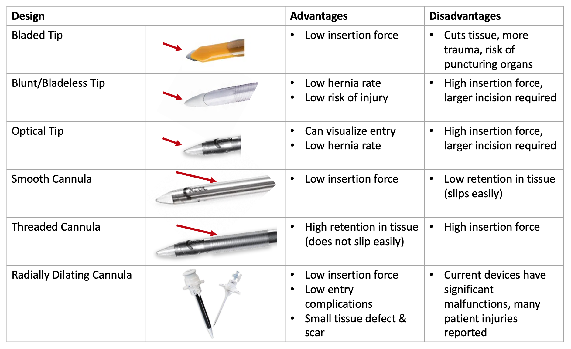 trocar-comparison-table